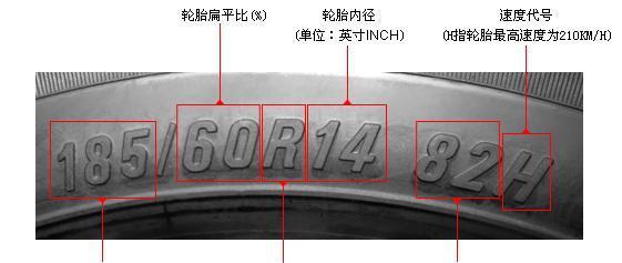 欧亚体育轮胎基础知识一：关于标示(图1)