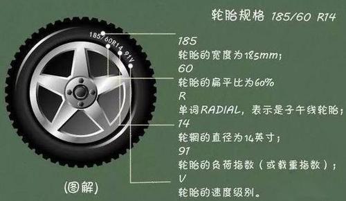 欧亚体育轮胎质量怎么样知识介绍之品牌(图1)