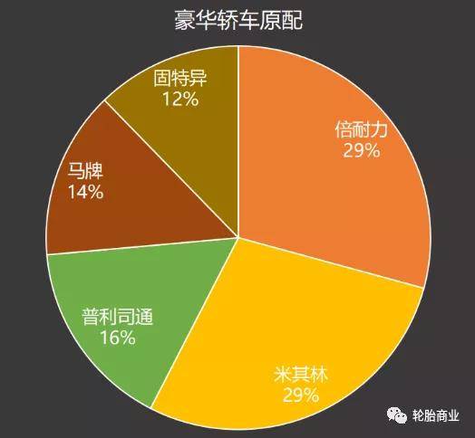 原配轮胎排行欧亚体育2021上(图10)