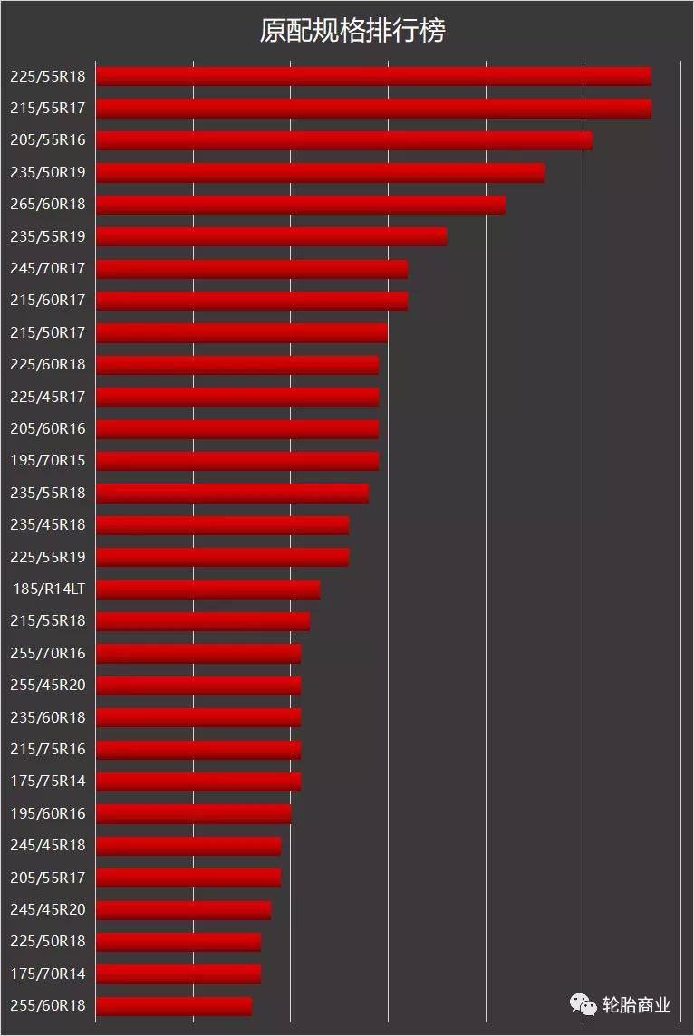 原配轮胎排行欧亚体育2021上(图8)