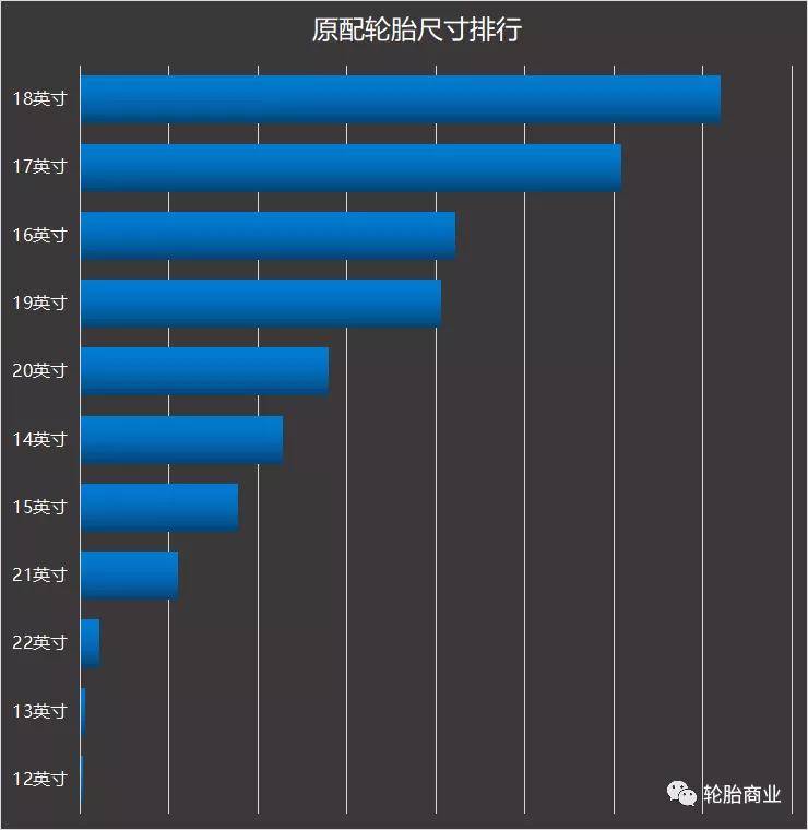 原配轮胎排行欧亚体育2021上(图9)