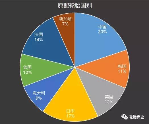 原配轮胎排行欧亚体育2021上(图7)