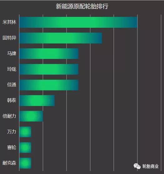 原配轮胎排行欧亚体育2021上(图13)