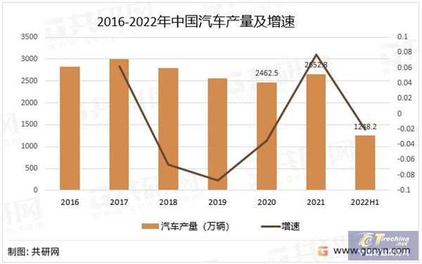 欧亚体育2022年中国汽车轮胎行业现状分析(图2)