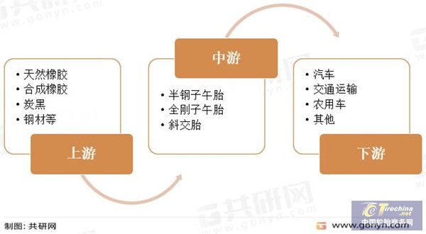 欧亚体育2022年中国汽车轮胎行业现状分析(图1)