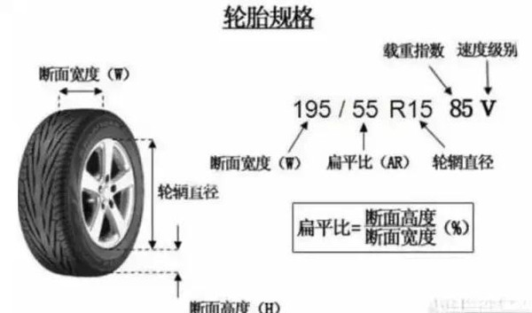 欧亚体育最全的汽车轮胎知识看懂了你就牛！(图1)