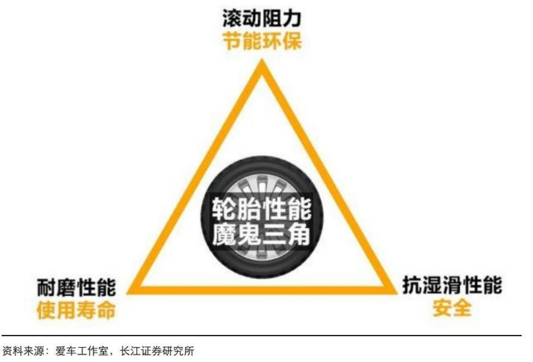 新能源汽车大势所趋 轮胎行业有望从中受益 国产机会何在？欧亚体育(图1)