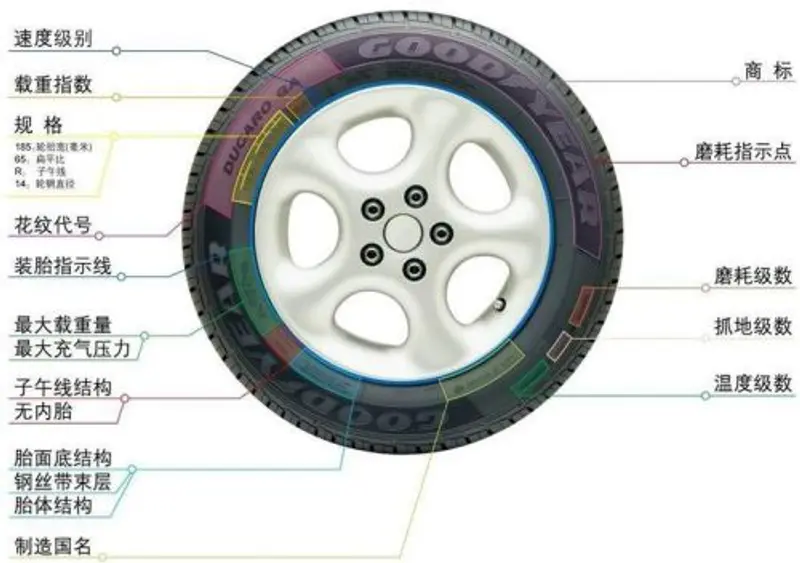 轮胎怎么选择 汽车轮胎选择方法介绍 汽车注意事项欧亚体育(图1)