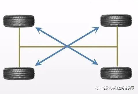 欧亚体育轮胎知识普及——轮胎更换标准！(图6)