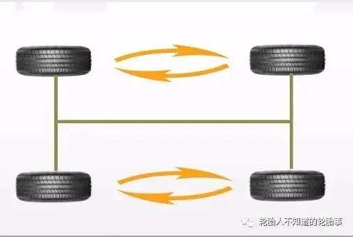 欧亚体育轮胎知识普及——轮胎更换标准！(图7)