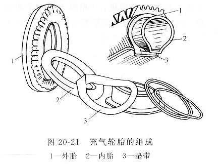 汽车轮胎基欧亚体育本知识(图1)