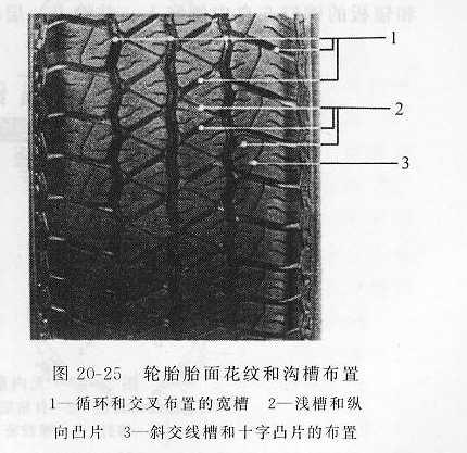 汽车轮胎基欧亚体育本知识(图5)