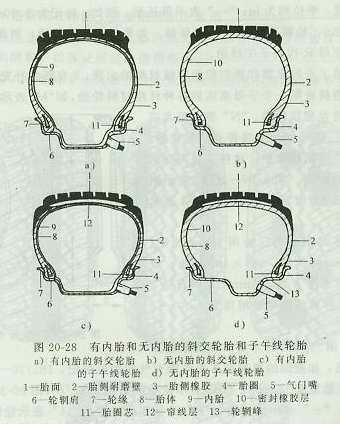汽车轮胎基欧亚体育本知识(图8)