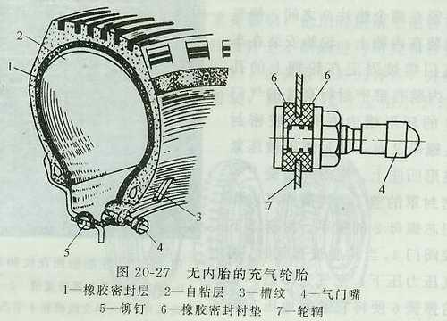 汽车轮胎基欧亚体育本知识(图7)