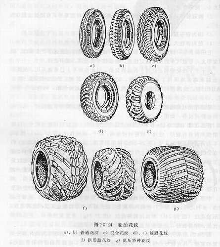 汽车轮胎基欧亚体育本知识(图4)