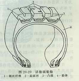 汽车轮胎基欧亚体育本知识(图9)