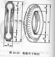 汽车轮胎基欧亚体育本知识(图10)