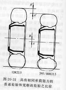 汽车轮胎基欧亚体育本知识(图11)