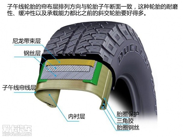 爱卡来帮你(36)了解欧亚体育汽车轮胎的前世今生(图6)