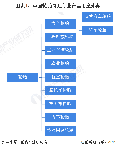 预见2022：《2022年中国轮胎行业全景图谱》(附市场现状、竞争格局和发展趋势等)欧亚体育(图1)