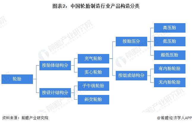 预见2022：《2022年中国轮胎行业全景图谱》(附市场现状、竞争格局和发展趋势等)欧亚体育(图2)