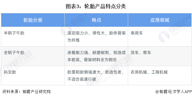 预见2022：《2022年中国轮胎行业全景图谱》(附市场现状、竞争格局和发展趋势等)欧亚体育(图3)