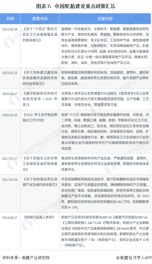 预见2022：《2022年中国轮胎行业全景图谱》(附市场现状、竞争格局和发展趋势等)欧亚体育(图7)