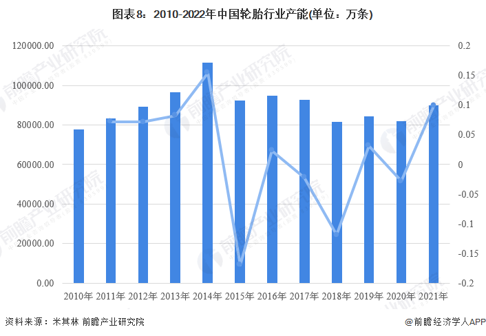 预见2022：《2022年中国轮胎行业全景图谱》(附市场现状、竞争格局和发展趋势等)欧亚体育(图8)