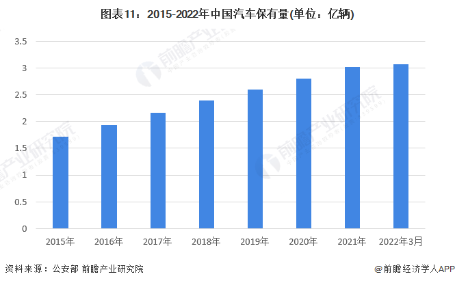 预见2022：《2022年中国轮胎行业全景图谱》(附市场现状、竞争格局和发展趋势等)欧亚体育(图11)