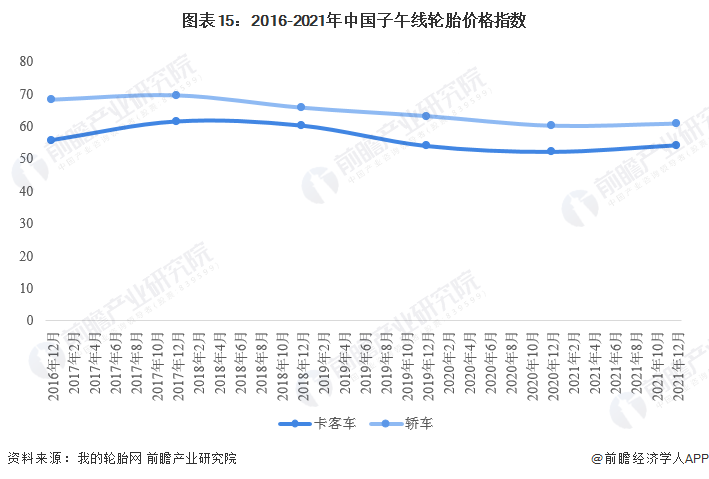 预见2022：《2022年中国轮胎行业全景图谱》(附市场现状、竞争格局和发展趋势等)欧亚体育(图15)