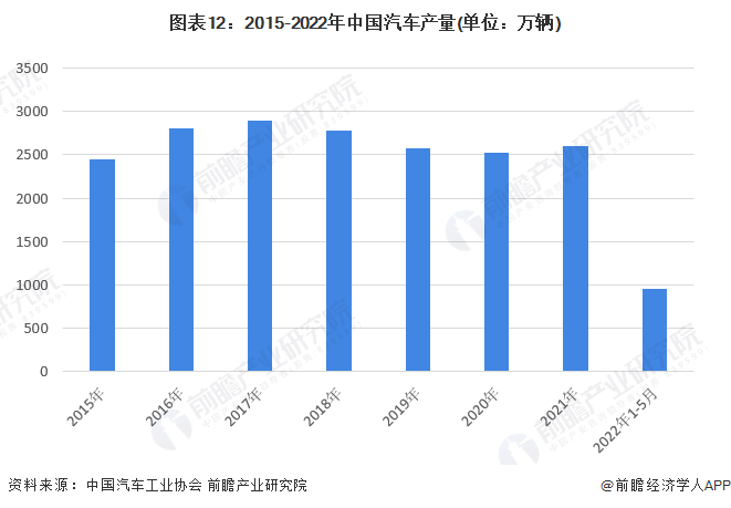 预见2022：《2022年中国轮胎行业全景图谱》(附市场现状、竞争格局和发展趋势等)欧亚体育(图12)