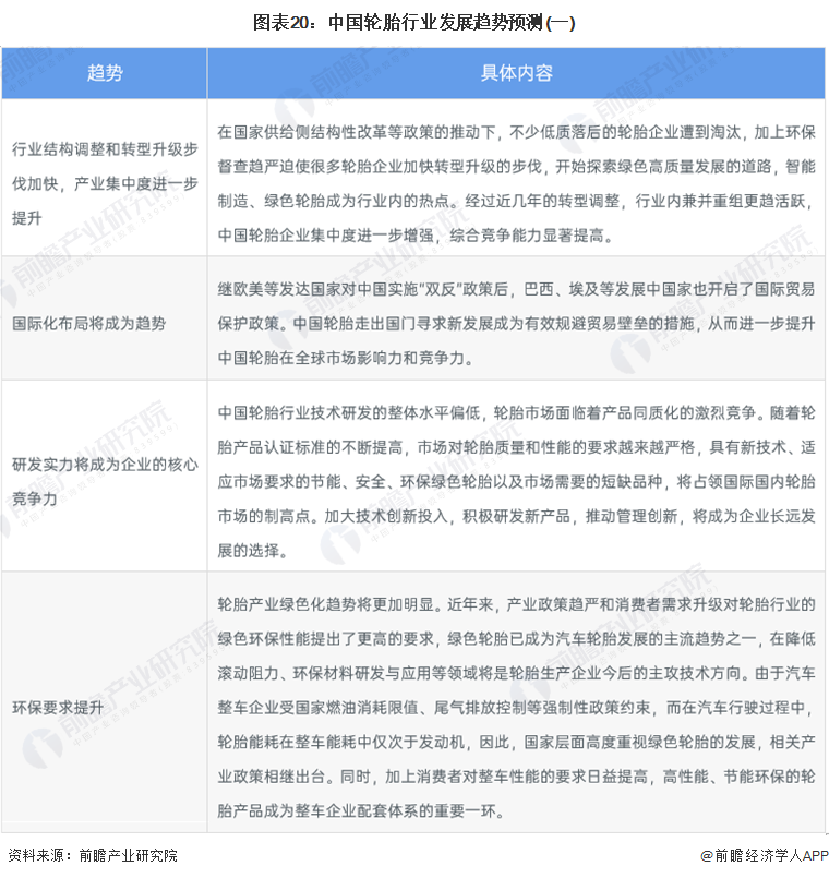 预见2022：《2022年中国轮胎行业全景图谱》(附市场现状、竞争格局和发展趋势等)欧亚体育(图20)