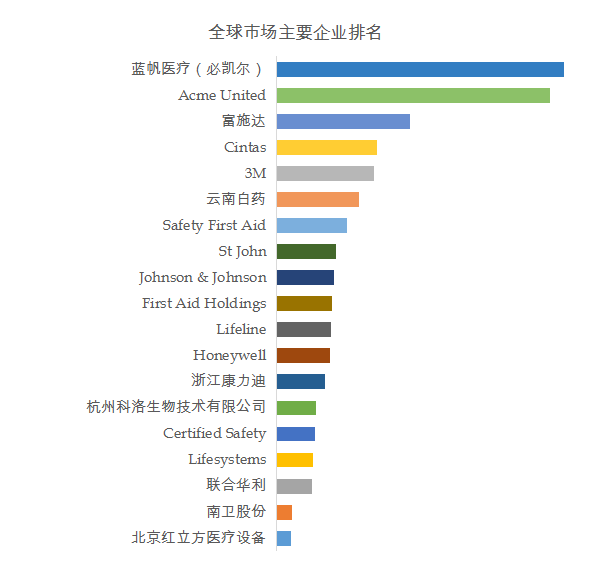 欧亚体育汽车轮胎全球前19强生产商排名及市场份额(图3)