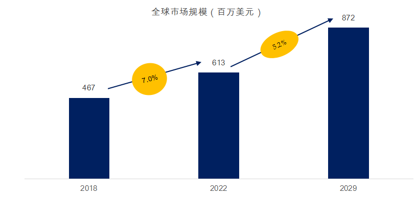 欧亚体育汽车轮胎全球前19强生产商排名及市场份额(图2)