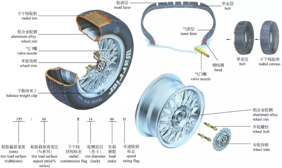 欧亚体育轮胎知识大全doc(图1)