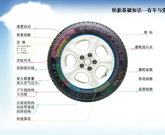 车辆轮胎知识大盘点欧亚体育(图1)