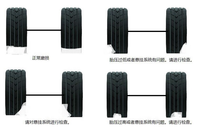 欧亚体育轮胎保养指南你get到了吗？(图6)