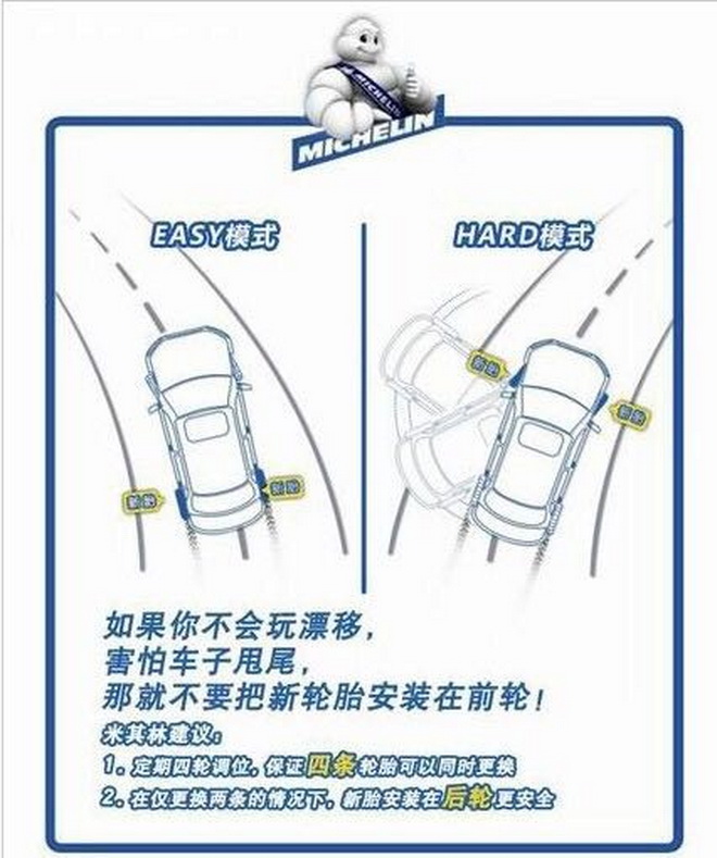 欧亚体育轮胎保养指南你get到了吗？(图8)