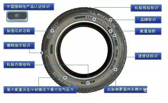 欧亚体育常见轮胎基础知识大全docx(图1)