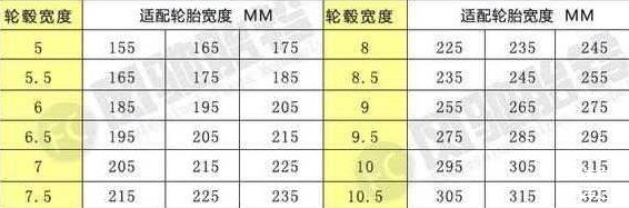 最实用的轮胎知识大全告诉你了！欧亚体育(图3)