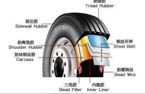 最实用的轮胎知识大全告诉你了！欧亚体育(图5)