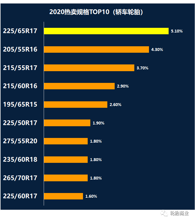 欧亚体育轮胎热卖规格排行榜(图2)