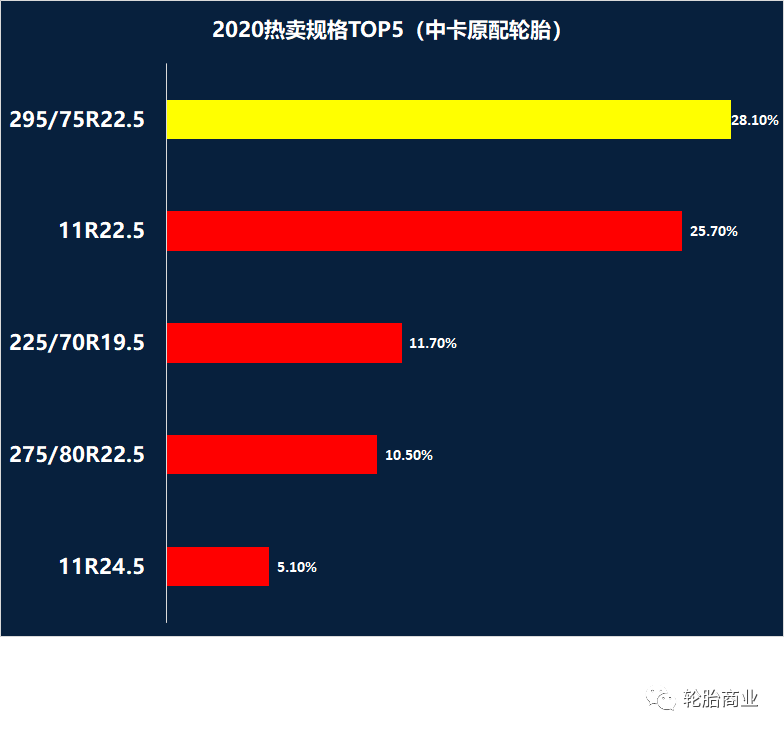 欧亚体育轮胎热卖规格排行榜(图7)