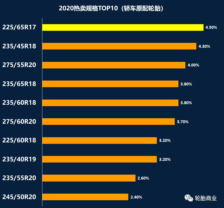 欧亚体育轮胎热卖规格排行榜(图5)