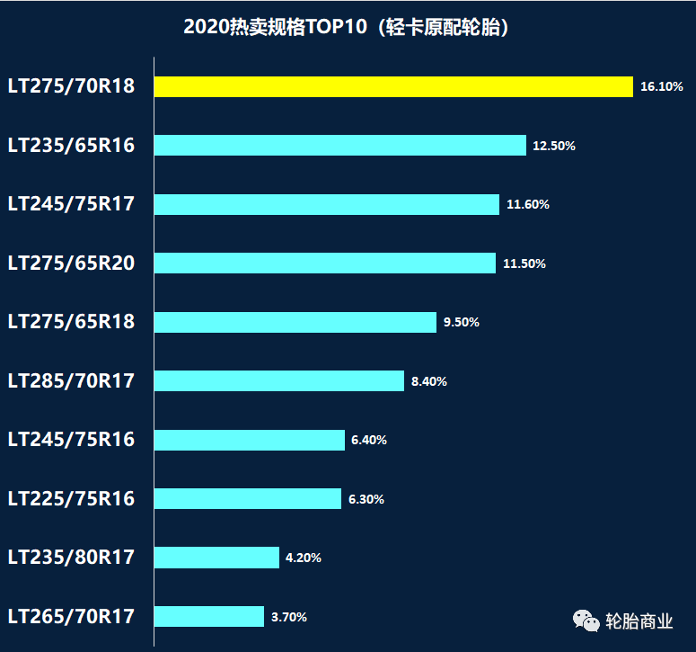 欧亚体育轮胎热卖规格排行榜(图6)