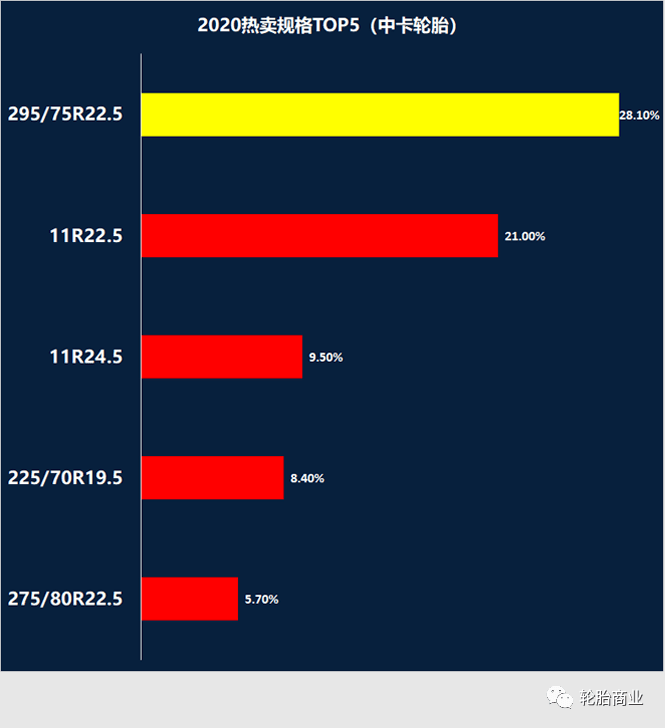 欧亚体育轮胎热卖规格排行榜(图4)