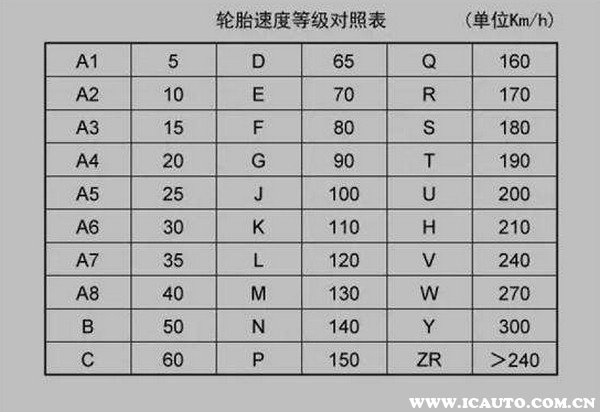 汽车轮胎知识讲解汽车轮胎小知识欧亚体育(图3)