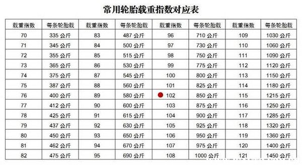 汽车轮胎知识讲解汽车轮胎小知识欧亚体育(图2)