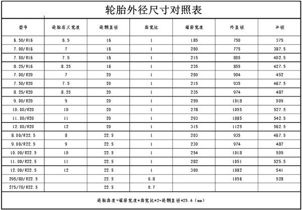 汽车轮胎知识讲解汽车轮胎小知识欧亚体育(图4)