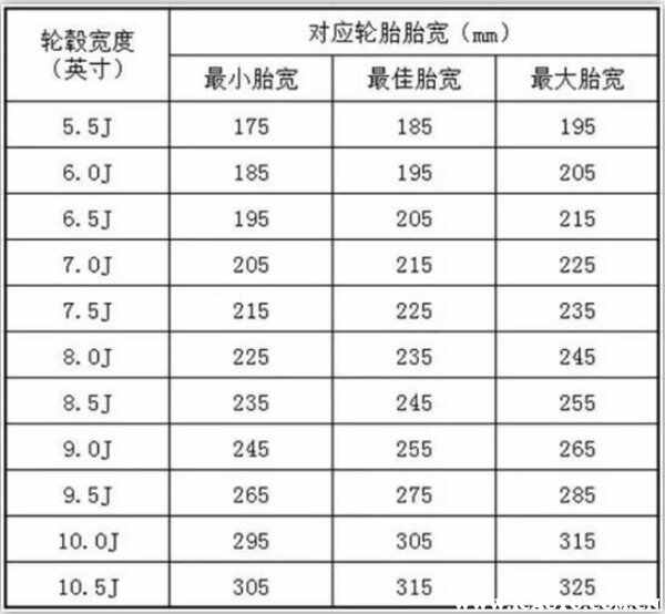 汽车轮胎规格参数解释图片轮胎规格欧亚体育及参数一览表(图3)